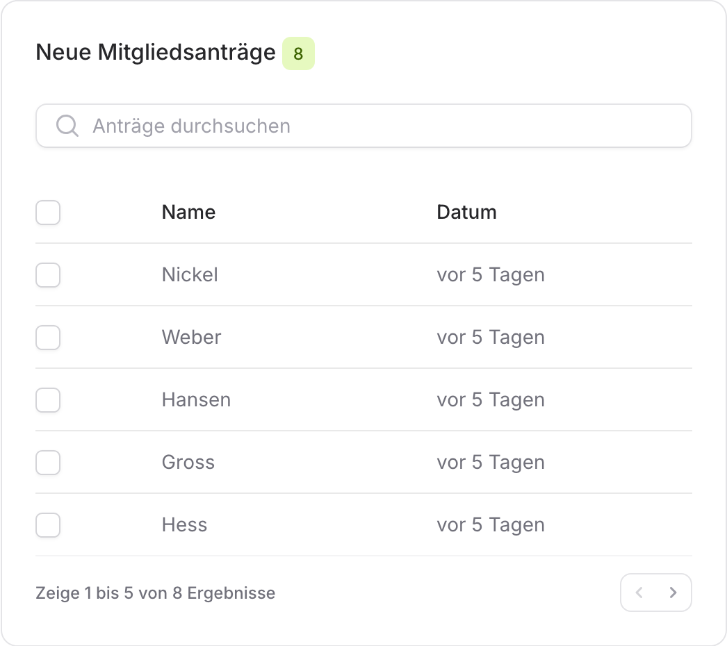 CommuCore - Dashboard Übersicht mit wichtigsten Kennzahlen und Aktivitäten