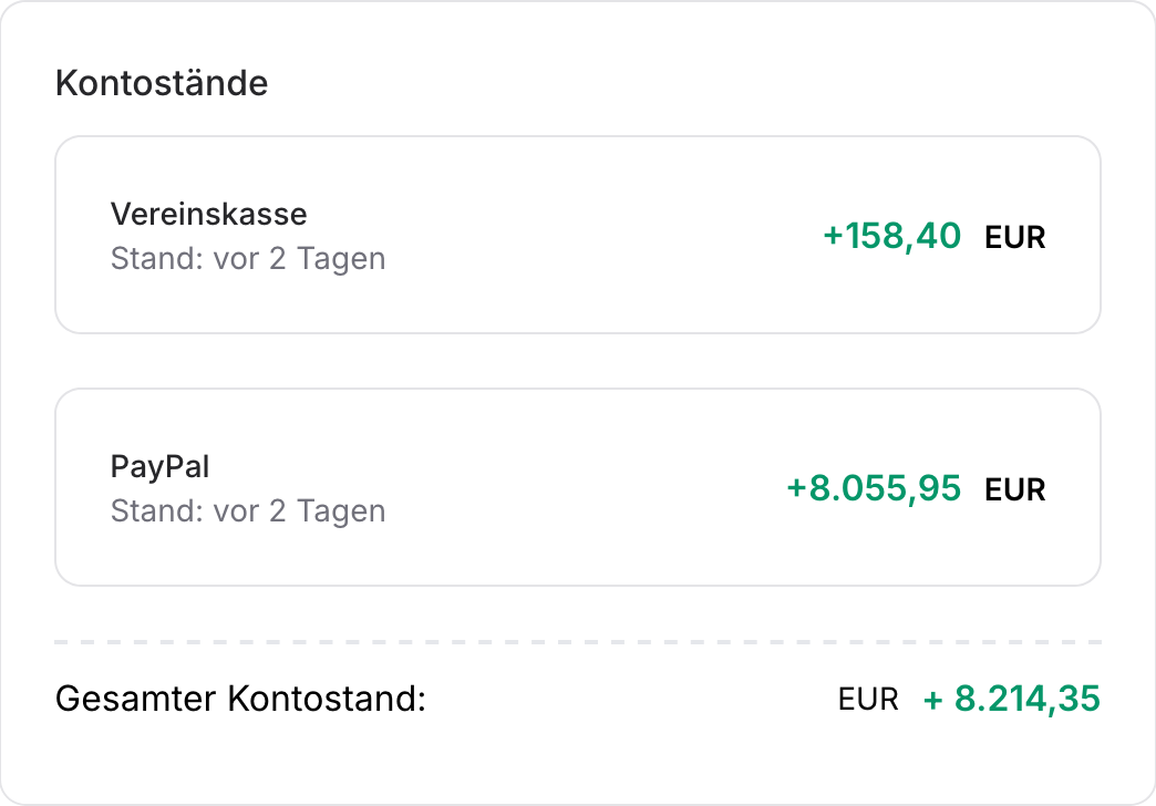 CommuCore - Dashboard Übersicht mit wichtigsten Kennzahlen und Aktivitäten