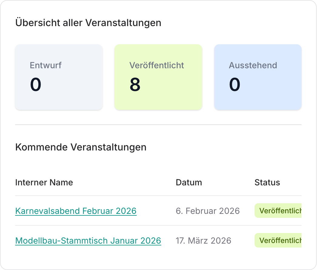 CommuCore - Dashboard Übersicht mit wichtigsten Kennzahlen und Aktivitäten